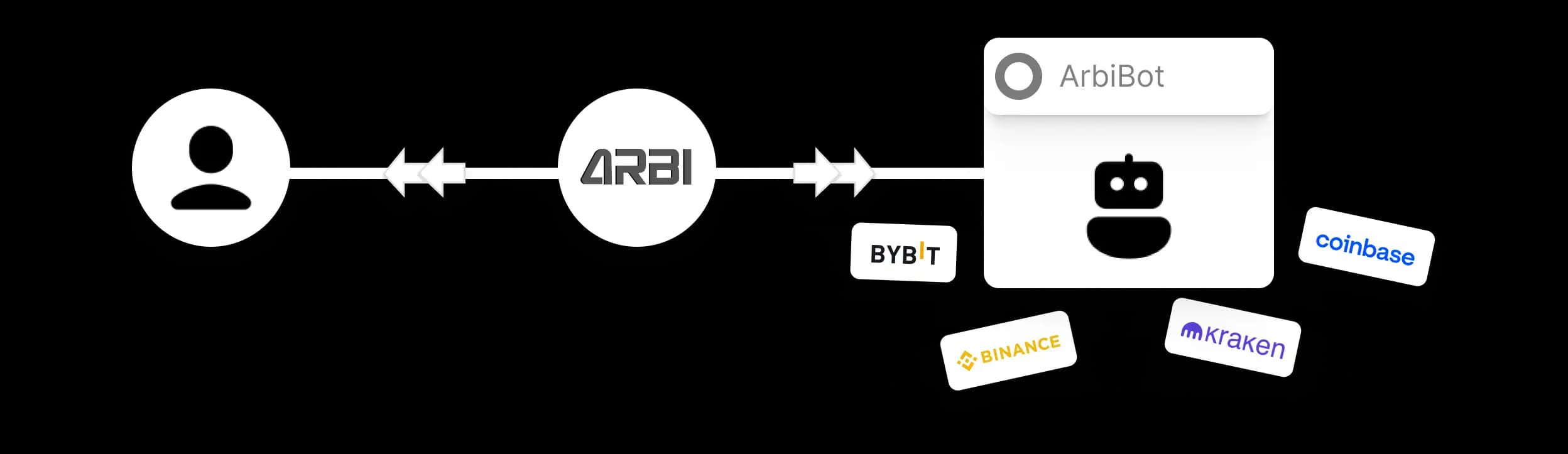 ARB 
