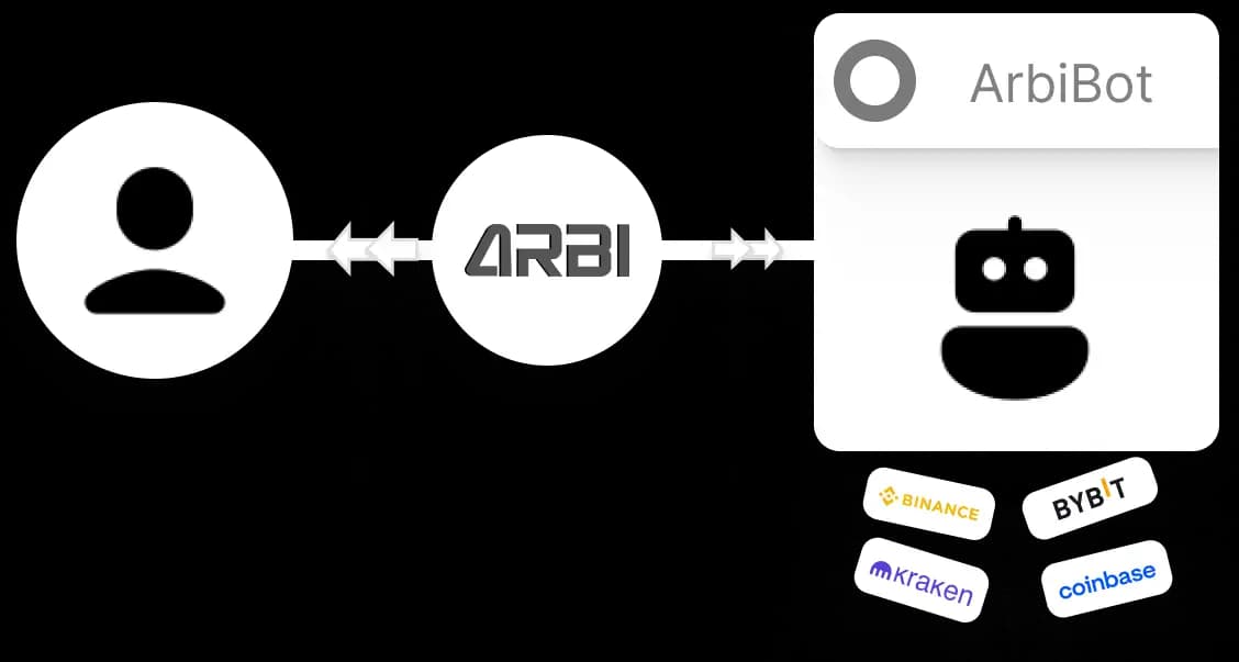 ARB 